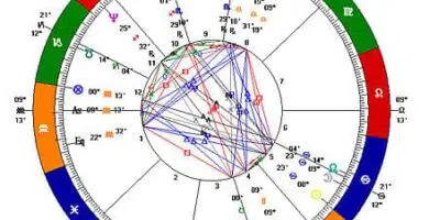 carta astral